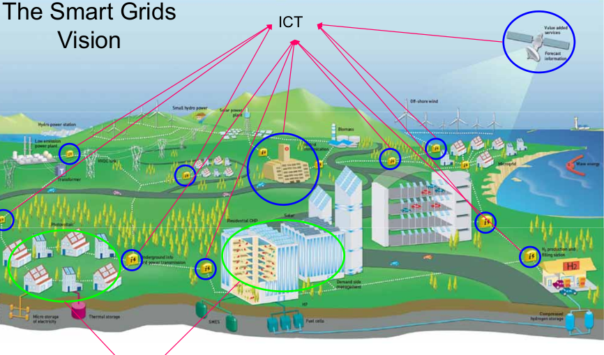 Sviluppo smarties cities e sviluppo delle aree depresse