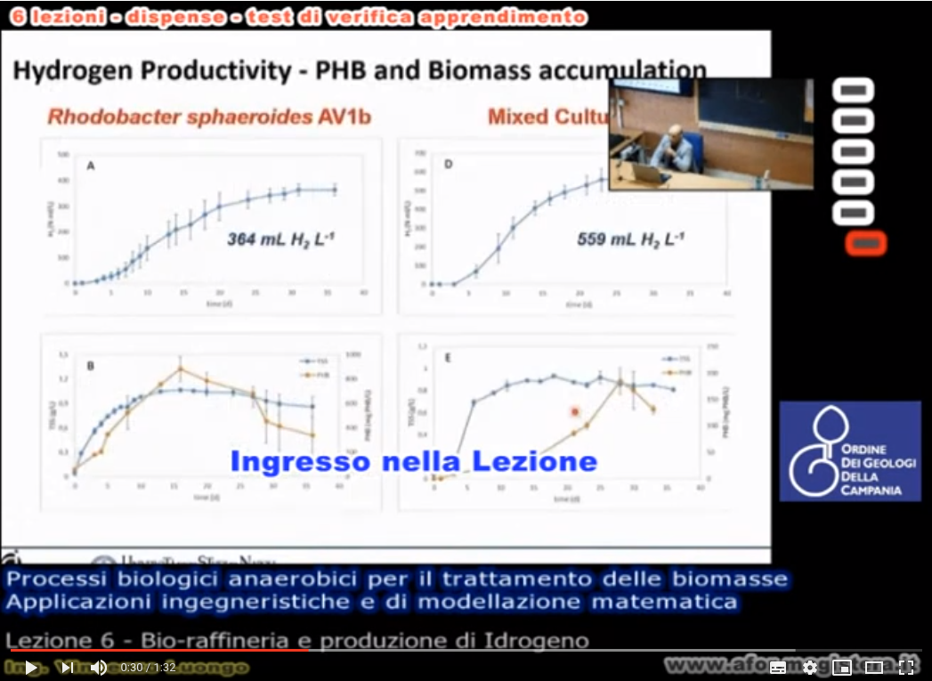 Processi biologici anaerobici per il trattamento delle biomasse