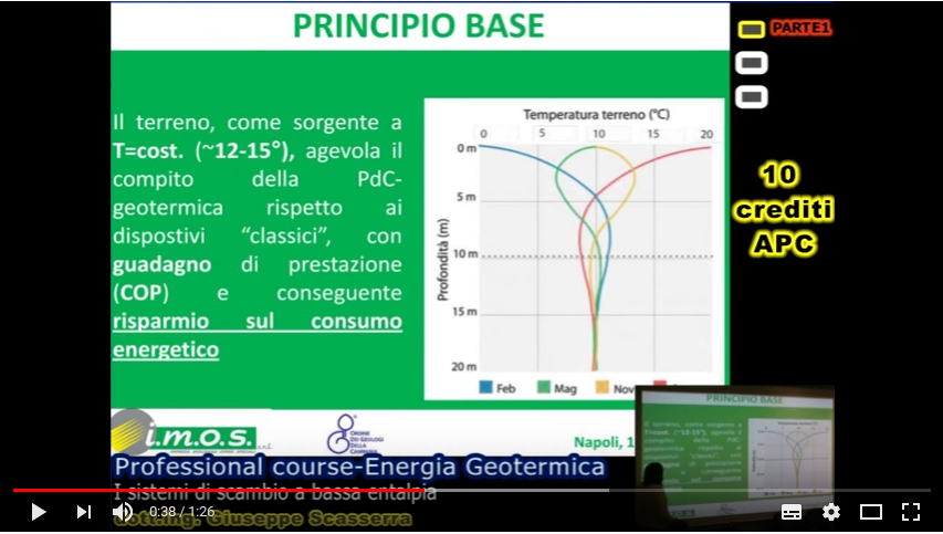 nergia Geotermica - Progettazione e Realizzazione di sistemi di Geoscambio Corso Avanzato Energia Geotermica - Progettazione e Realizzazione di sistemi di Geoscambio 