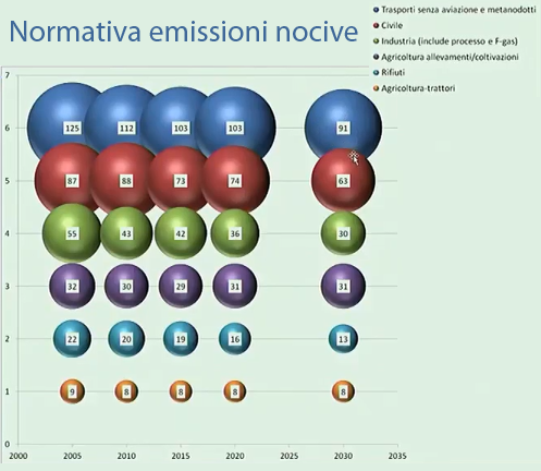 Normativa ambientale Comunitaria - Acque sotterranee ed energia