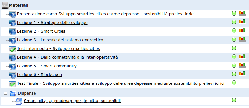 Indice corso Sviluppo smarties cities e sviluppo delle aree depresse mediante sostenibilità prelievi idrici