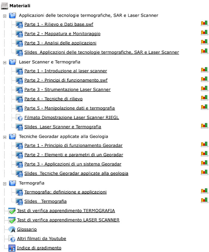 Indice Laser scanner e Termografia