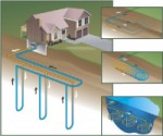 Progettazione geotermica